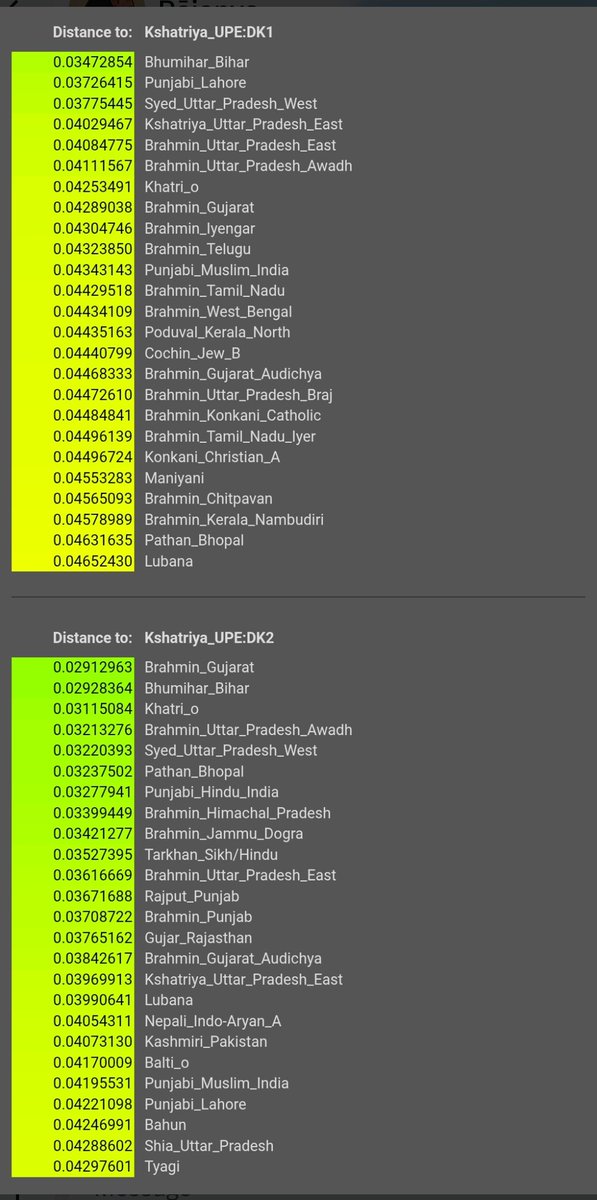 5 Rajput East UP ancestry results, 4 are Durgvanshi Rajput East UP ...