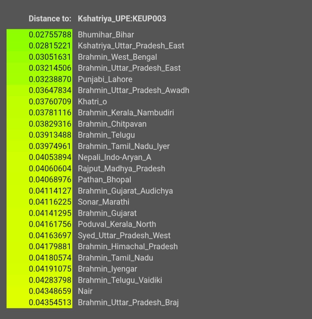 5 Rajput East UP ancestry results, 4 are Durgvanshi Rajput East UP ...