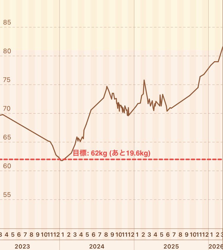 十文字@MBH tweet media