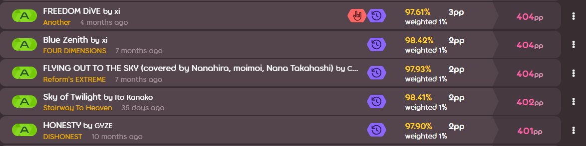 why are these skillcapped plays next to each other