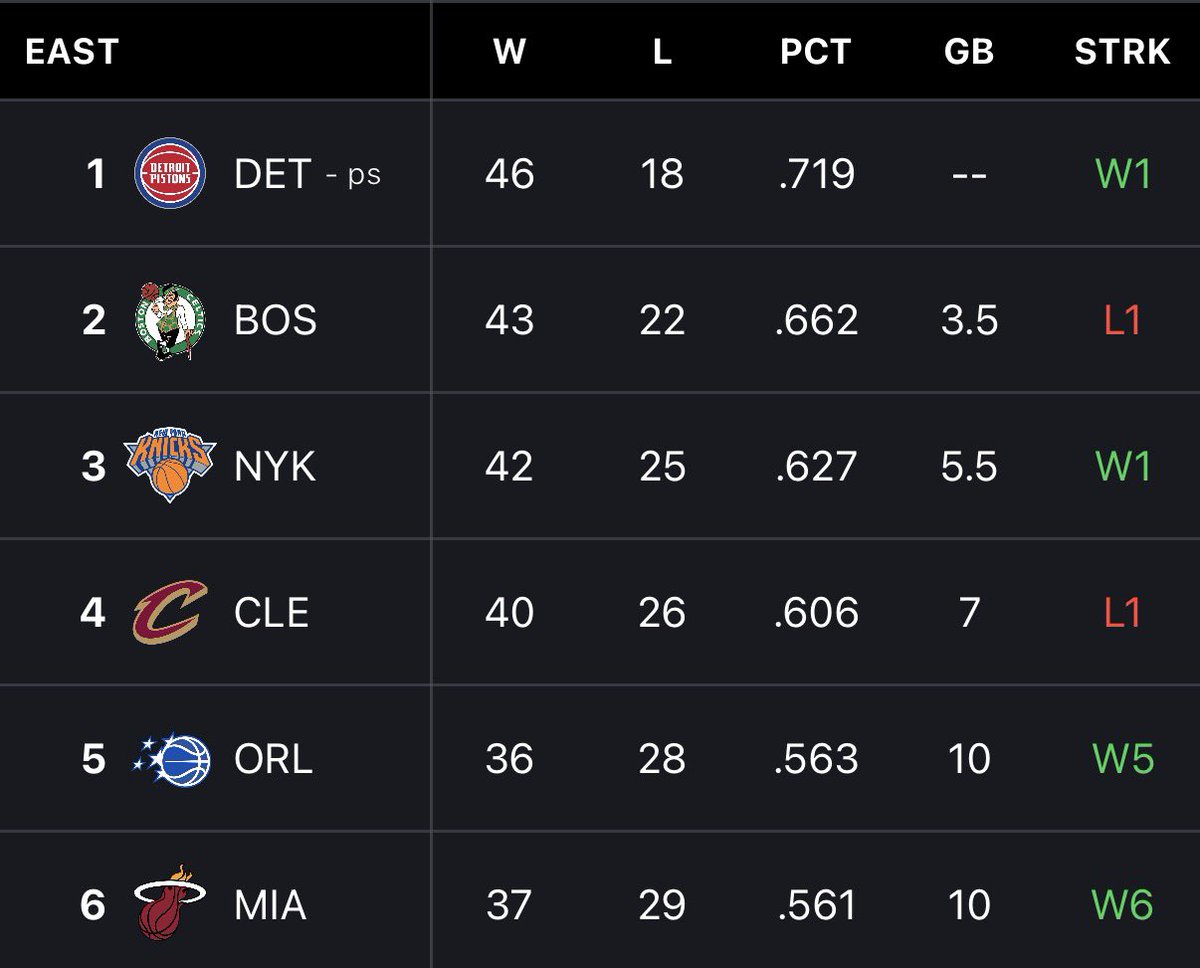 Knicks Union 🗽 tweet media