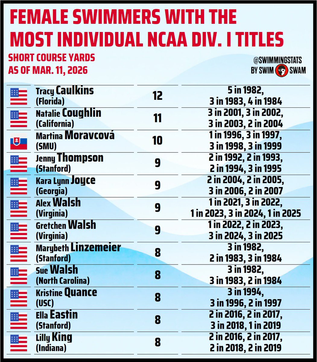 Swimming Stats tweet media