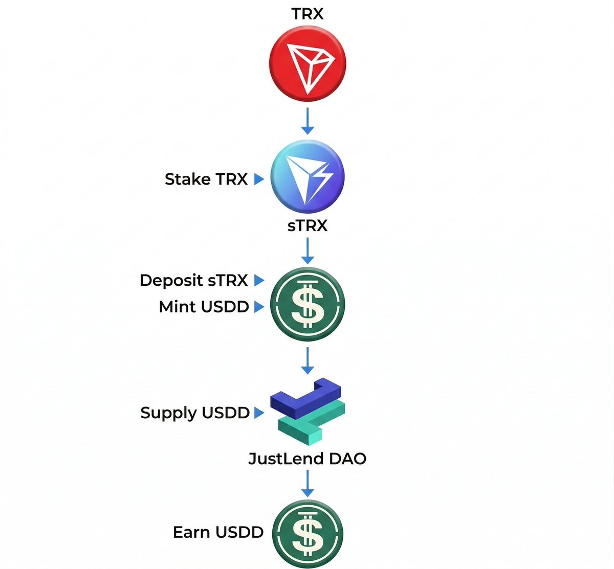 JUST DAO tweet media