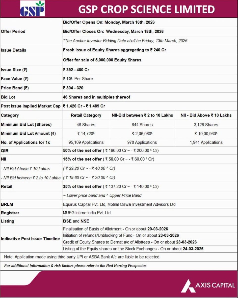 tenfingoals's tweet image. All details about Main Board #IPO of #GSPCropScience