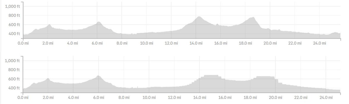 Mark Robak 🇺🇸 tweet media