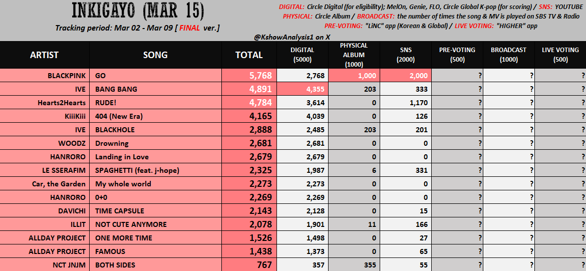 KPOP Shows tweet media