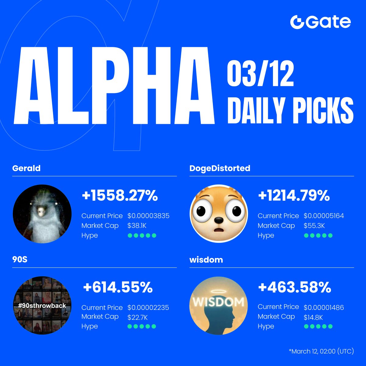 Gate Alpha tweet media