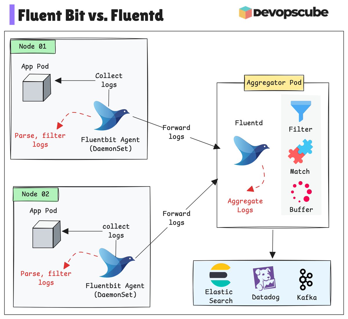 DevopsCube tweet media