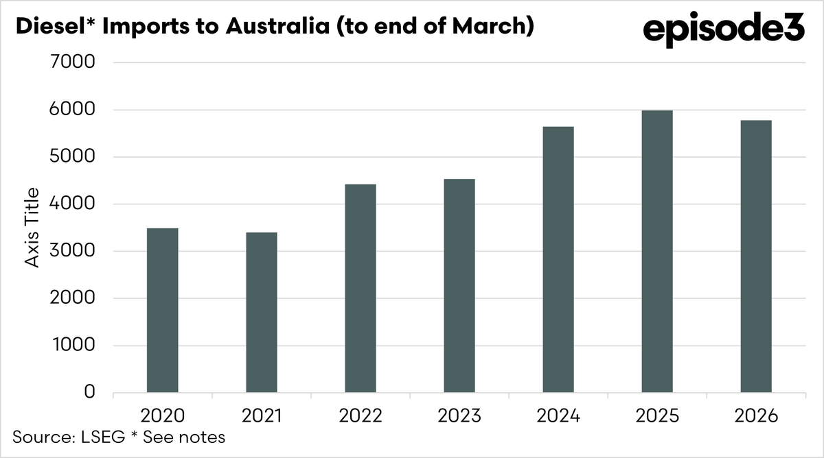 Episode 3 (EP3) tweet media