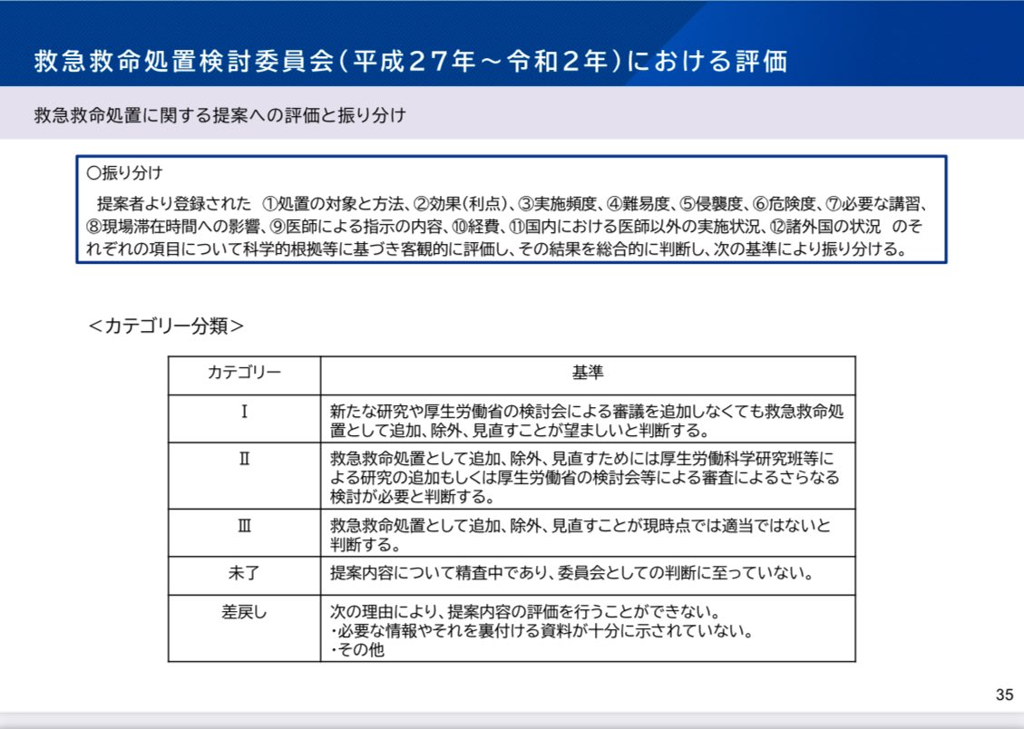 この前、署で話題に上がってた救急救命士の処置範囲拡大に関する資料。

意外と知らない人がいてビックリ。
カテゴリーに分けられてることも知っておいて損はないかと。

mhlw.go.jp/content/108000…