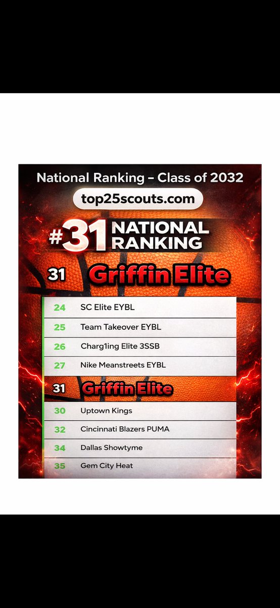Griffin Elite 2032 tweet media