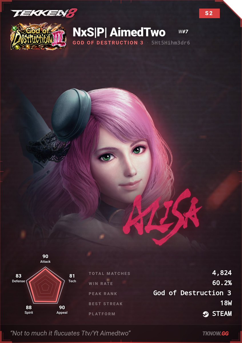 Pulse | Aimedtwo tweet media