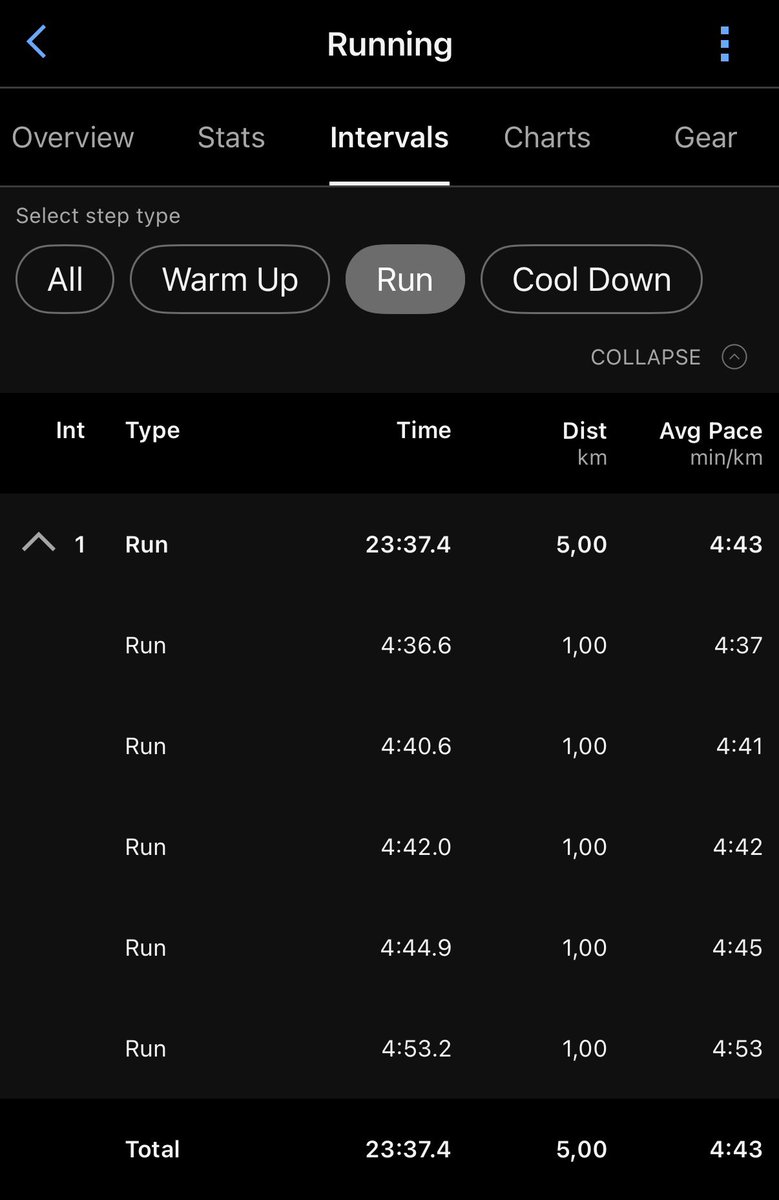 Rendani Mamphiswana, PhD tweet media