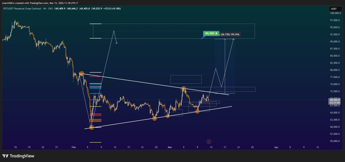 Học Trade Cùng Bạn | Crypto - Forex - Gold tweet media