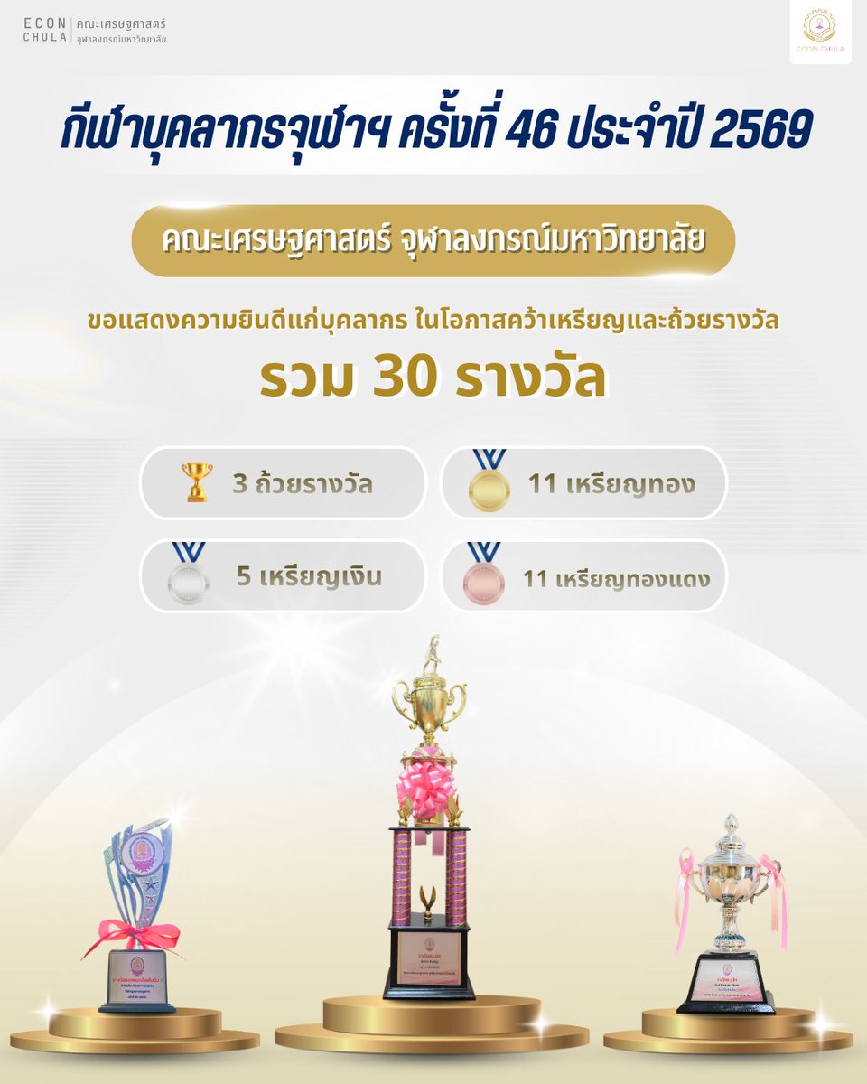 Economics Chulalongkorn University tweet media