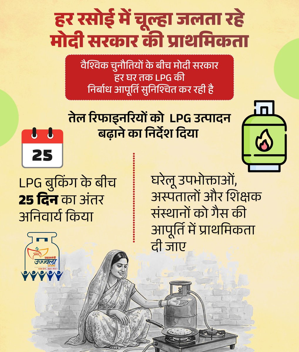 पश्चिम एशिया में बढ़ते तनाव के बीच मोदी सरकार ने हर घर तक #LPG की निर्बाध आपूर्ति सुनिश्चित करने के लिए तेल रिफाइनरियों को LPG उत्पादन बढ़ाने का निर्देश दिया है, ताकि रोजमर्रा की जिंदगी प्रभावित न हो।