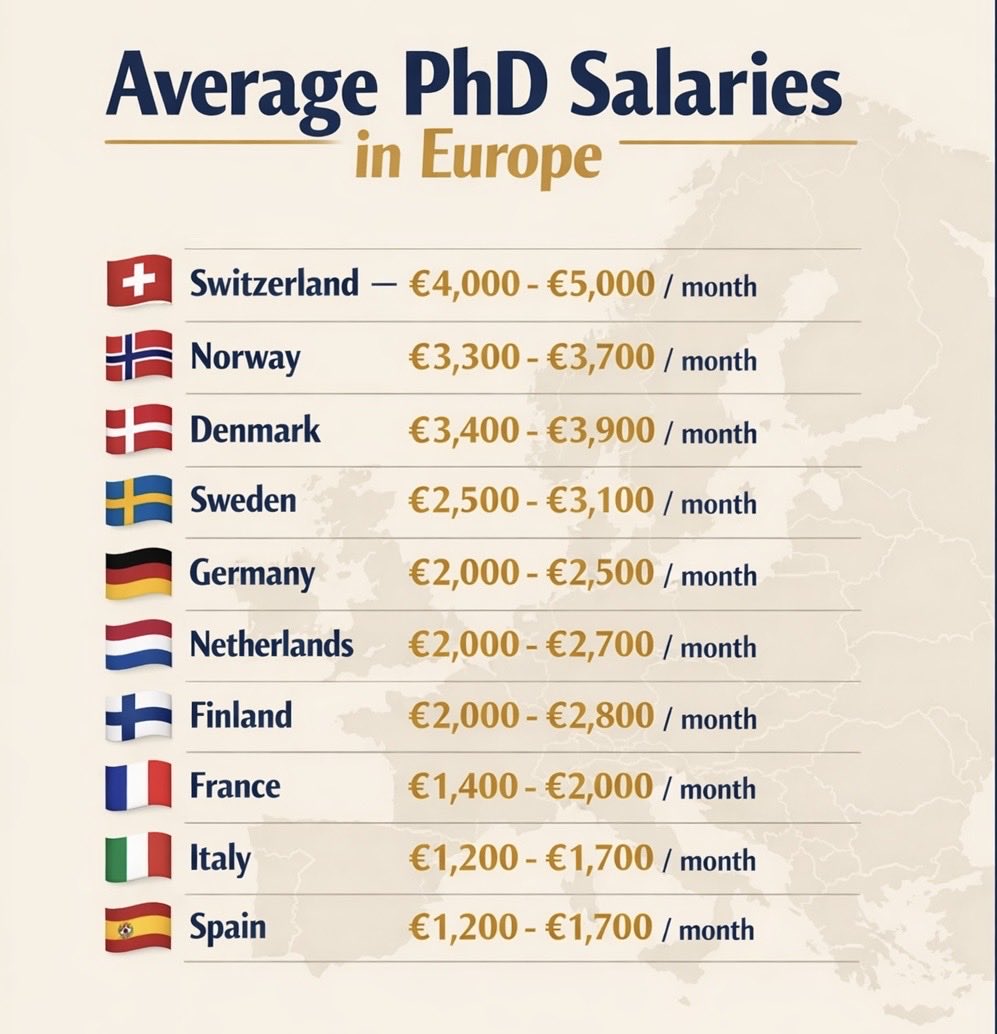 Sanya Jain - Your Grad Coach tweet media