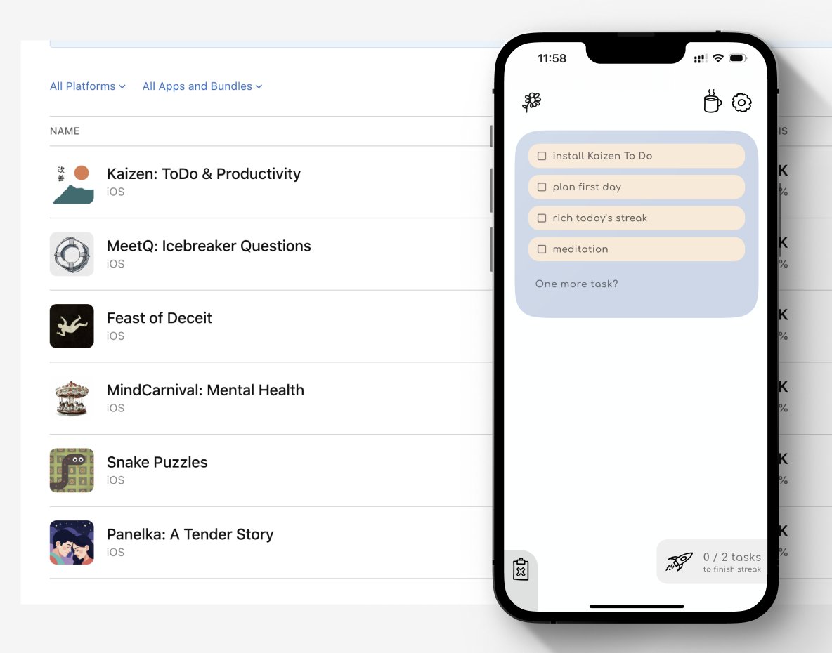 eumandry's tweet photo. users are there, but the money isn’t… 
that’s the conclusion based on the analytics
my powerful to-do app that i originally built just for myself has ended up becoming my leader

#indiehackers #vibecoding #productivityapp #solodev #indiedev https://t.co/xvCR4sKLIL