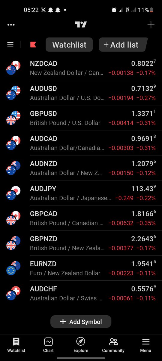 Ämadou ĶØĐ 🫆 tweet media