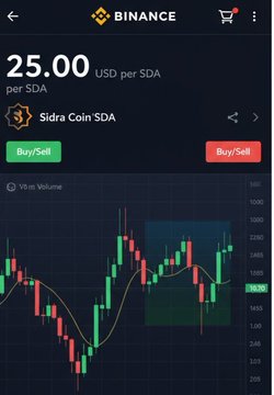 Sidra coin SDA demo listing on binance exchange show price 25 Dollar per SDA 

Join Official WhatsApp Channel 👇
whatsapp.com/channel/0029Vb…

#SidraBank #sidrachain #SidraFamily #SidraDEX #Sidra_Digital_Asset #SidraAmbassador #sidra #SidraCoin #SidraUp