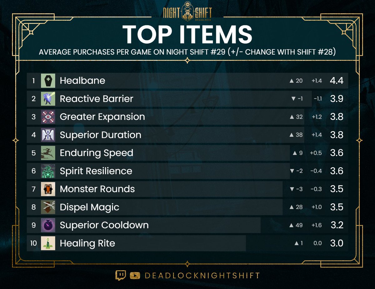 Deadlock Night Shift tweet media