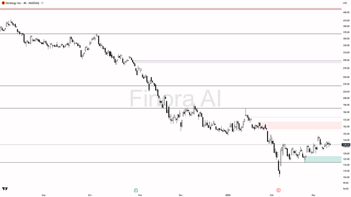Finora AI - Your Trade Buddy tweet media