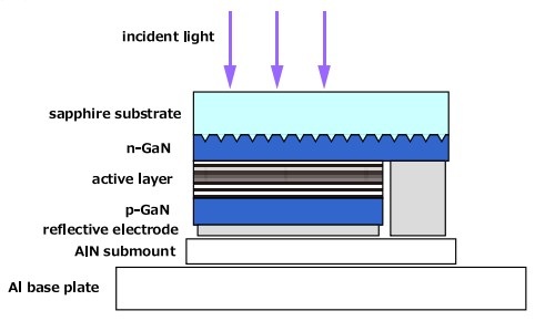 応用物理学会 tweet media
