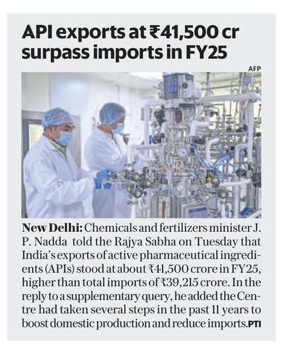 PibMinistry's tweet image. Union Minister for Chemicals and fertilisers J. P Nadda told the Rajya Sabha that India's exports of active pharmaceutical ingredients (APIs) stood at about 41,500 crore in FY25, higher than total imports of ₹39,215 crore. 

#APIs