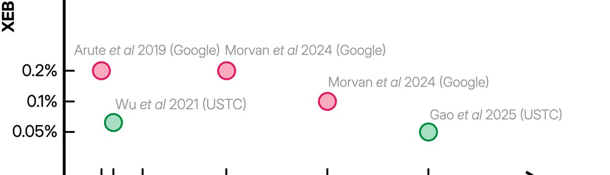 Simons Institute for the Theory of Computing tweet media