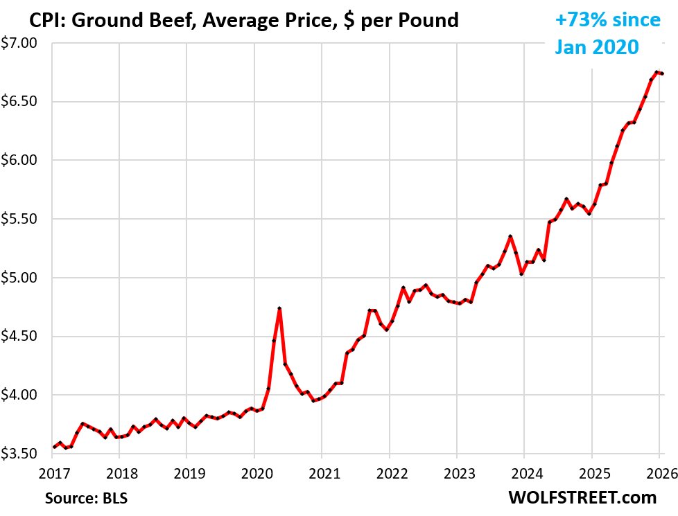 Wolf Richter tweet media