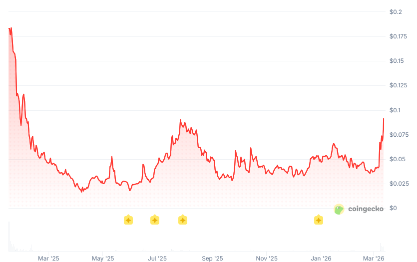 Zoomer Oracle tweet media