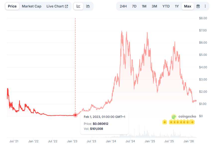 Zoomer Oracle tweet media