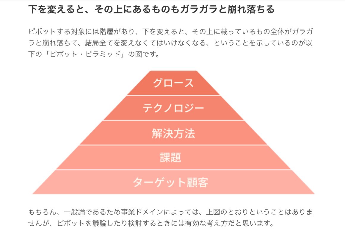 Coral Capital tweet media