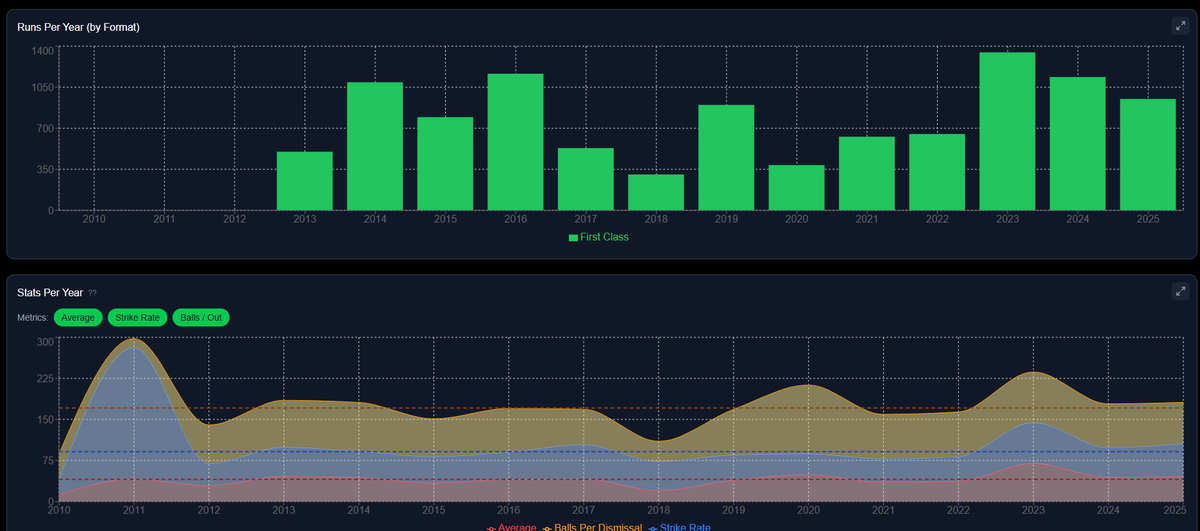 The Leading Edge Cricket Podcast tweet media