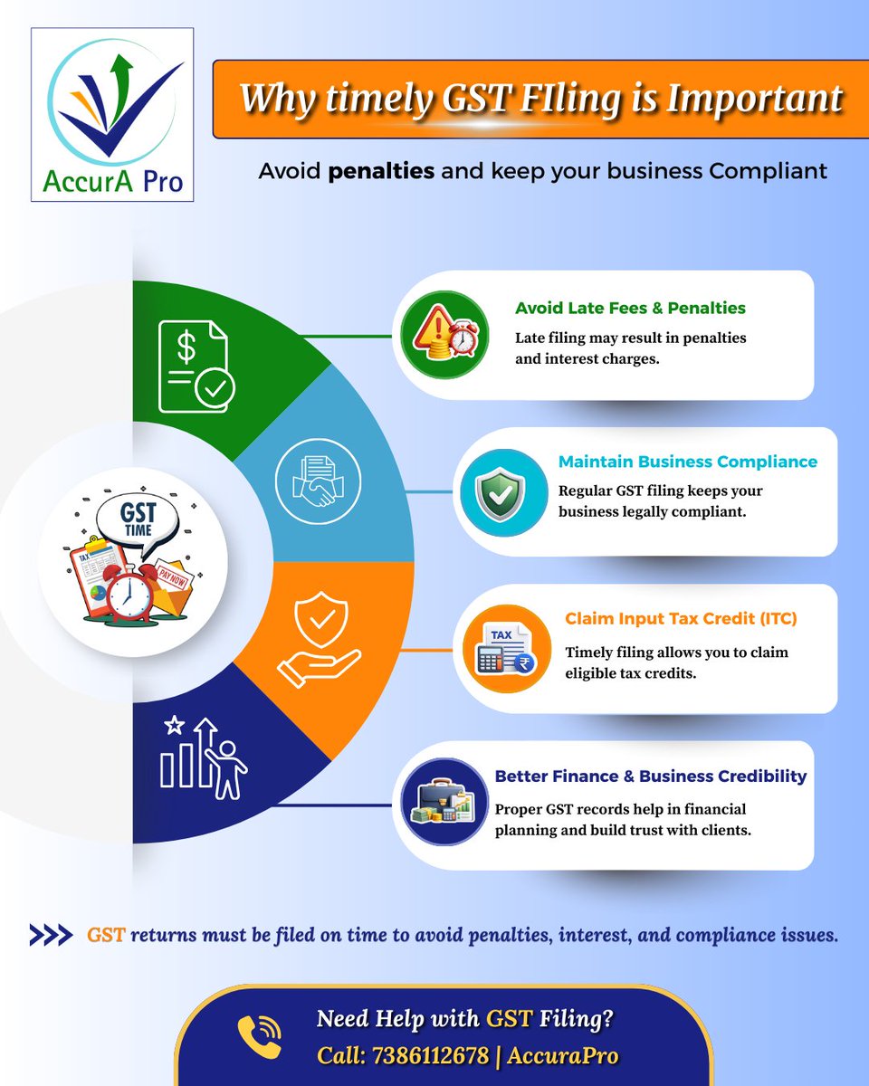 AccurA234's tweet photo. 𝗧𝗶𝗺𝗲𝗹𝘆 𝗚𝗦𝗧 𝗳𝗶𝗹𝗶𝗻𝗴 𝗵𝗲𝗹𝗽𝘀 𝗯𝘂𝘀𝗶𝗻𝗲𝘀𝘀𝗲𝘀 avoid penalties, stay compliant, and claim Input Tax Credit (ITC).
𝗡𝗲𝗲𝗱 𝗵𝗲𝗹𝗽? 𝗔𝗰𝗰𝘂𝗿𝗮𝗣𝗿𝗼 𝗶𝘀 𝗵𝗲𝗿𝗲 𝗳𝗼𝗿 𝘆𝗼𝘂.

📞 7386112678

#GST #GSTFiling #BusinessCompliance #AccuraPro https://t.co/tIUXVTIGl8