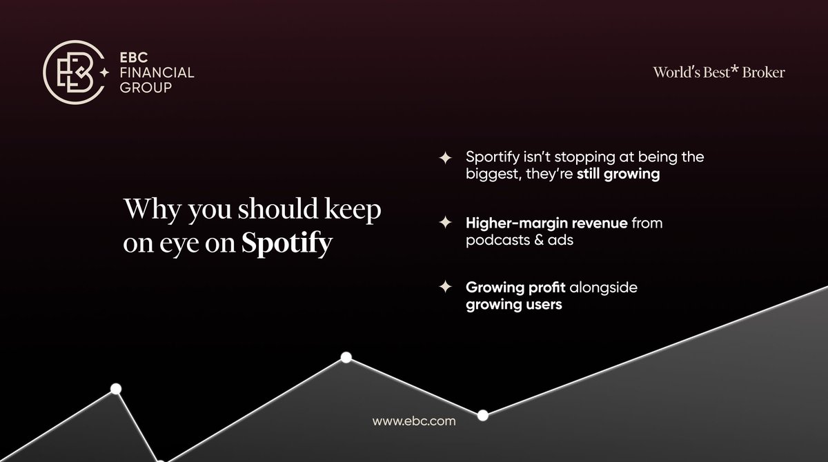 ebc_ind's tweet photo. #Spotify’s continued expansion highlights how digital platforms are reshaping global media consumption and investor interest in the sector.

Explore global market opportunities at https://t.co/SdnNMXdMK0 https://t.co/rOz5n2YabR