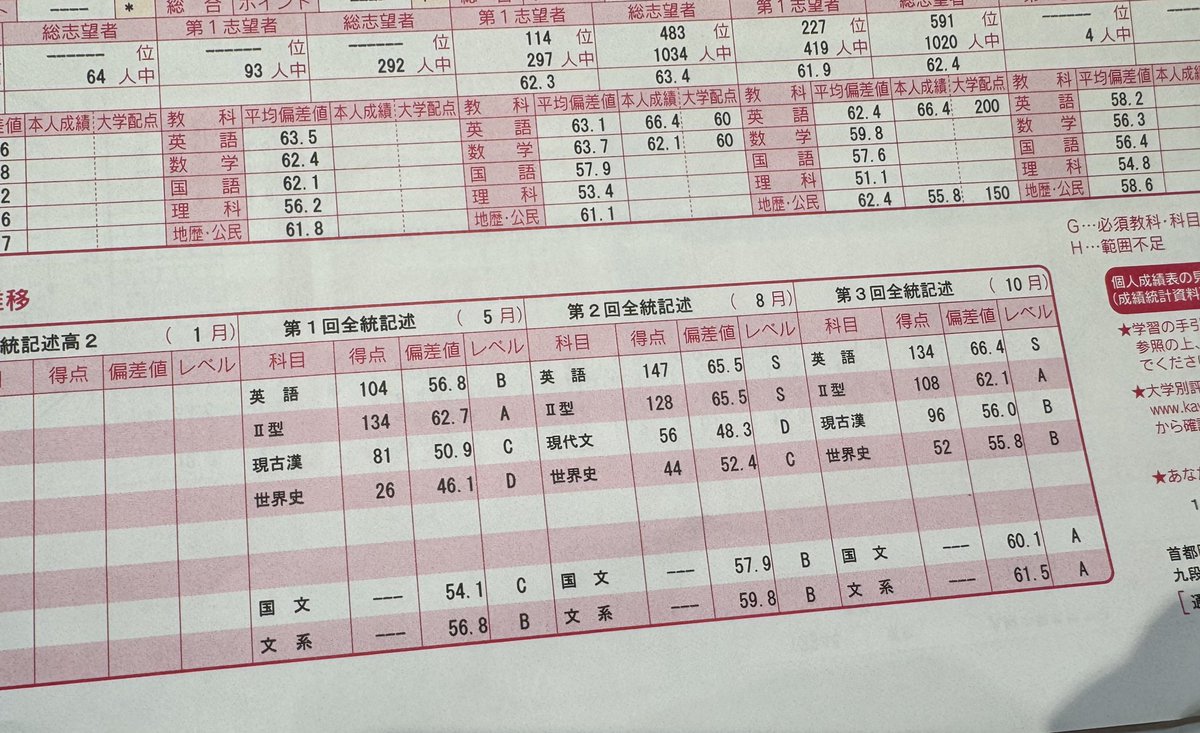 takatatakeda's tweet photo. 🌸合格速報🌸
偏差値54→一橋大学法学部に現役合格💯

武田塾田無校で、超手厚い指導を受け合格！

もともと大手予備校で授業を受けており、武田塾に切り替え合格！

高3 6月入塾で、ショートカットルートで参考書を厳選し、1冊を極めて合格した生徒。一橋の世界史論述も動画のようなやり方で、要点をまとめ合格！すごすぎ！