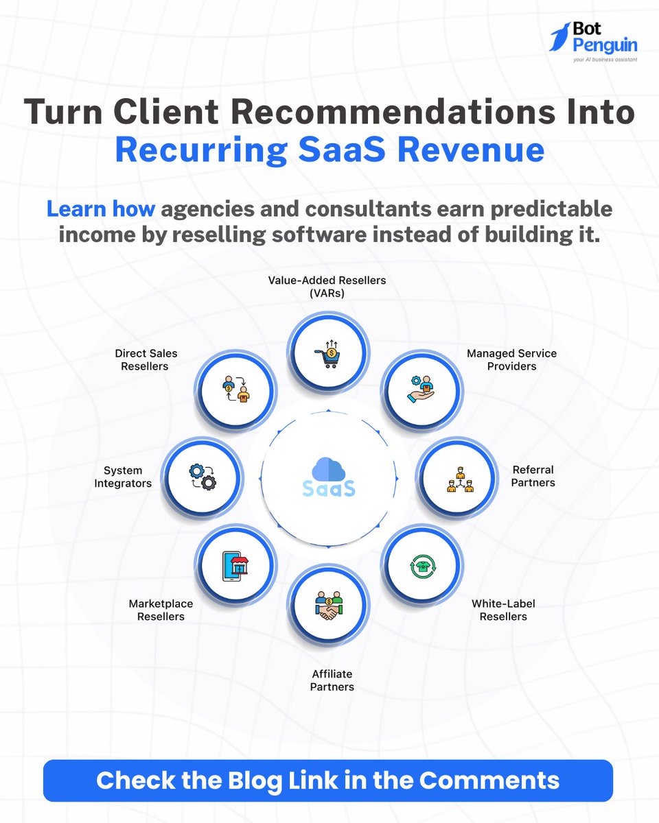 BotPenguin tweet media