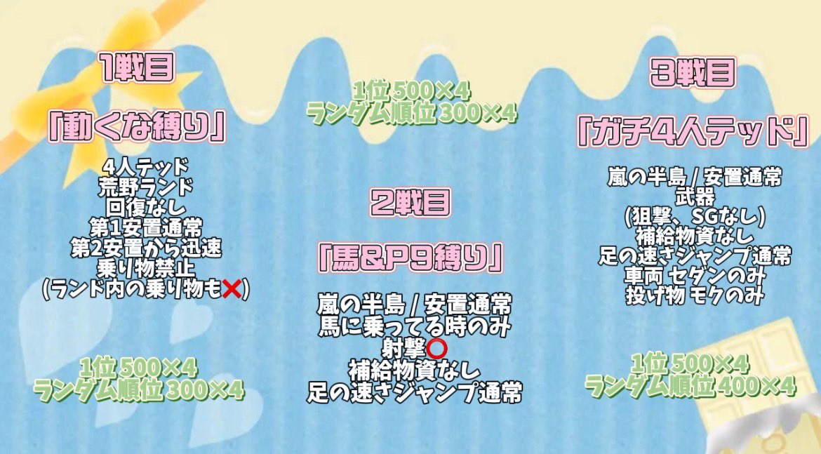 3月15日21:00〜【girls交流会】🌸

今月の司会は🍮ゆあ🍀

総額10,000‼️

ルーム3戦(協賛者様は確定枠）

1位と最多移動距離は好きなgirlsからコメント配布も💬

参加したい方はgirlsにDMしてね✉️
(専用オプチャにご招待❣️)