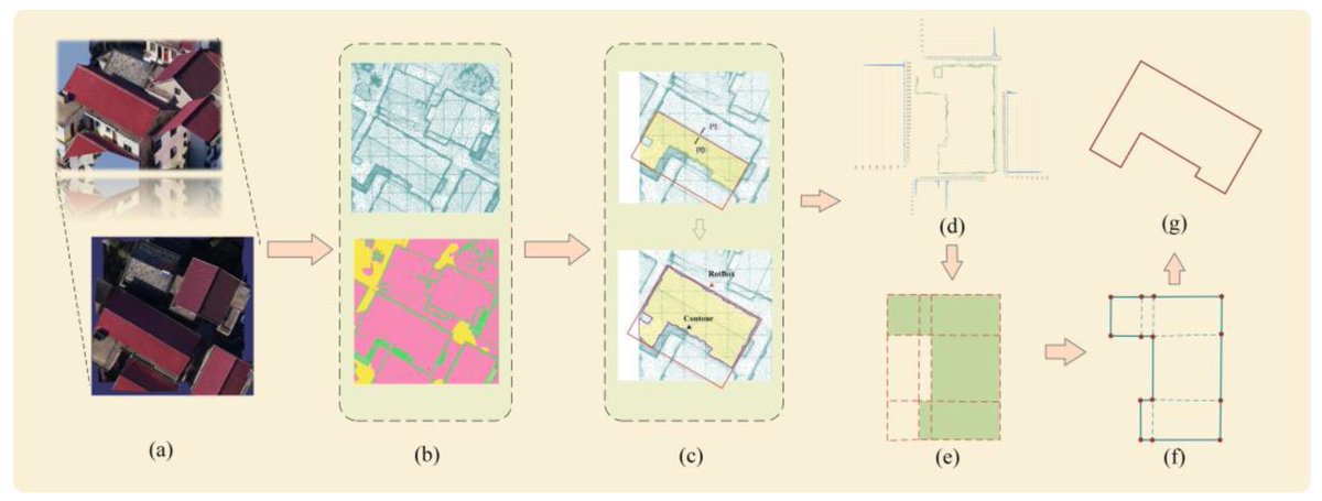 ISPRS_IJGI's tweet image. 📘Extracting Regular Building Footprints Using Projection #Histogram Method from #UAV-Based #3DModels

By Yaoyao Ren, Xing Li, Fangyuqing Jin, Chunmei Li, Wei Liu, Erzhu Li and Lianpeng Zhang

👉See the paper: mdpi.com/2220-9964/14/1…