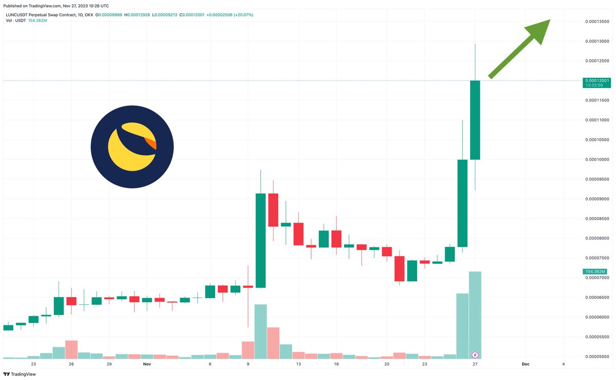 Hailey LUNC XRP tweet media