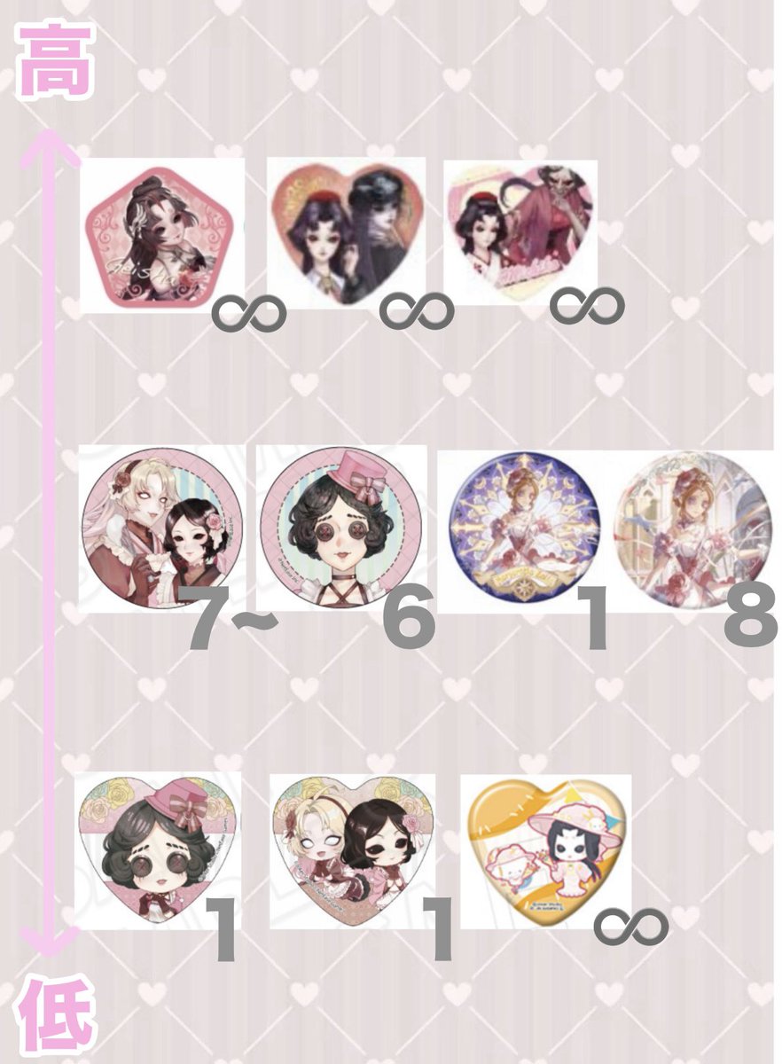 datensi_08's tweet photo. 【交換】identityV 第五人格 theキャラcafe カフェ 缶バッジ スイパラ サンリオ

求）画像 （芸者、踊り子）

譲）〜定価＋送料(＋α)

最上段含むお取引はお断り致しません！（＋αや抱き合わせも検討）
お譲り頂く身ではありますが、中段下段は好条件(纏めてや定価以下等)の方優先させて頂きます。 https://t.co/B7WmYh3HK5