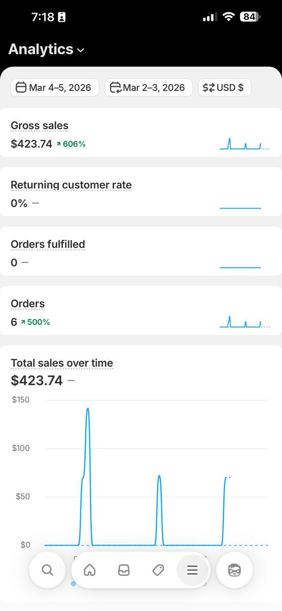 Anthony Camacho tweet media