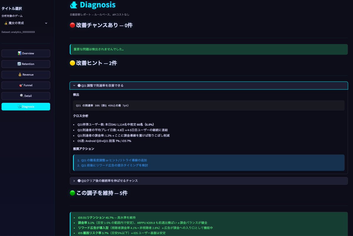 魔女の育成、まだまだ改善続けて面白いゲームにしていくことにしました。

データ値から現状課題を読み解くのが日々大変だと感じていたので、自分のゲームに合った分析ツールをAIと壁打ちしながら自作しました。