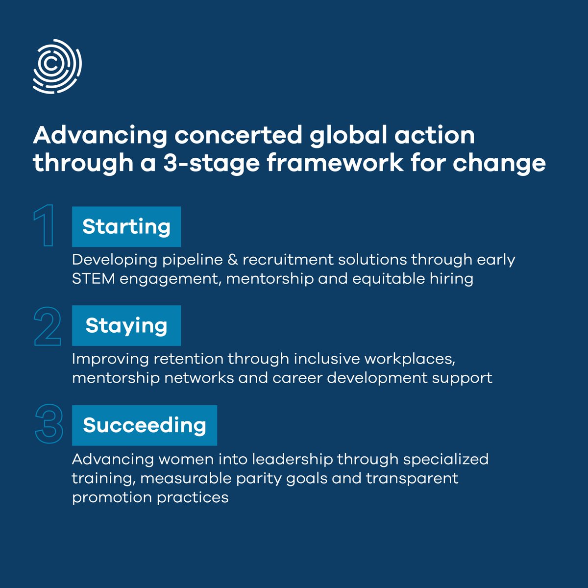 Global Cybersecurity Forum tweet media