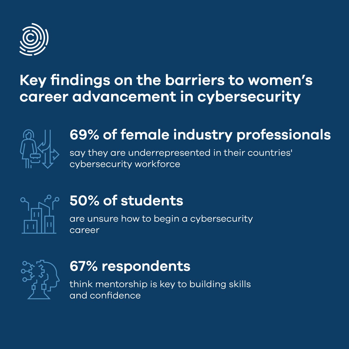 Global Cybersecurity Forum tweet media