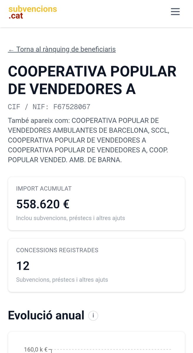 TOP MANTA: 558.620€ de subvencions públiques per una activitat il.legal:  vendre productes falsificats al carrer i alimentar a les màfies.

De subvencions.cat