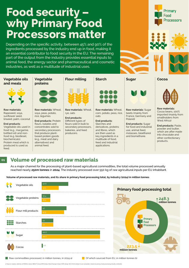 Primary Food Processors tweet media