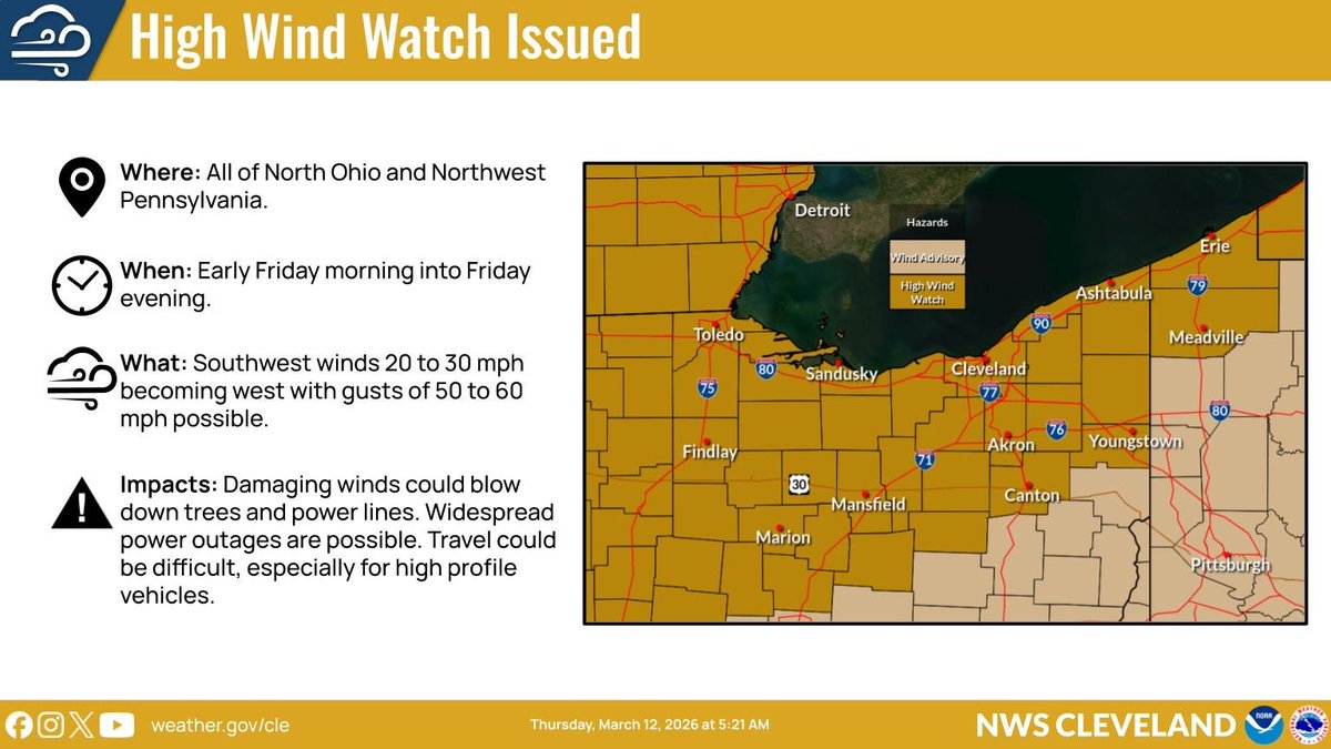 ⚠️💨 A High Wind Watch has been issued for Friday as a potent storm system brings strong winds across the region. Southwest winds of 20 to 30 mph Friday morning will become west by the afternoon, with gusts of 50 to 60 mph possible.