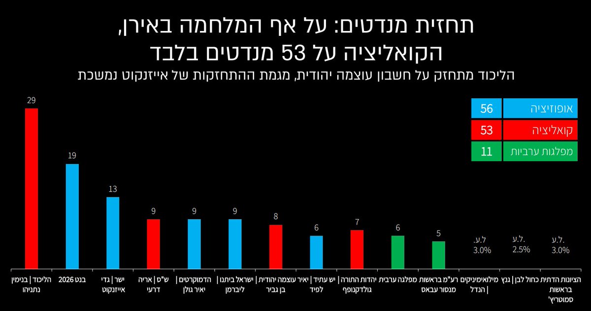 אטילה שומפלבי Attila Somfalvi tweet media